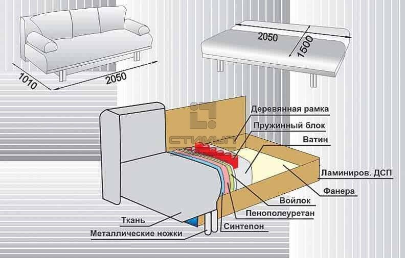 Почему скрипит диван: основные причины и способы устранения шума